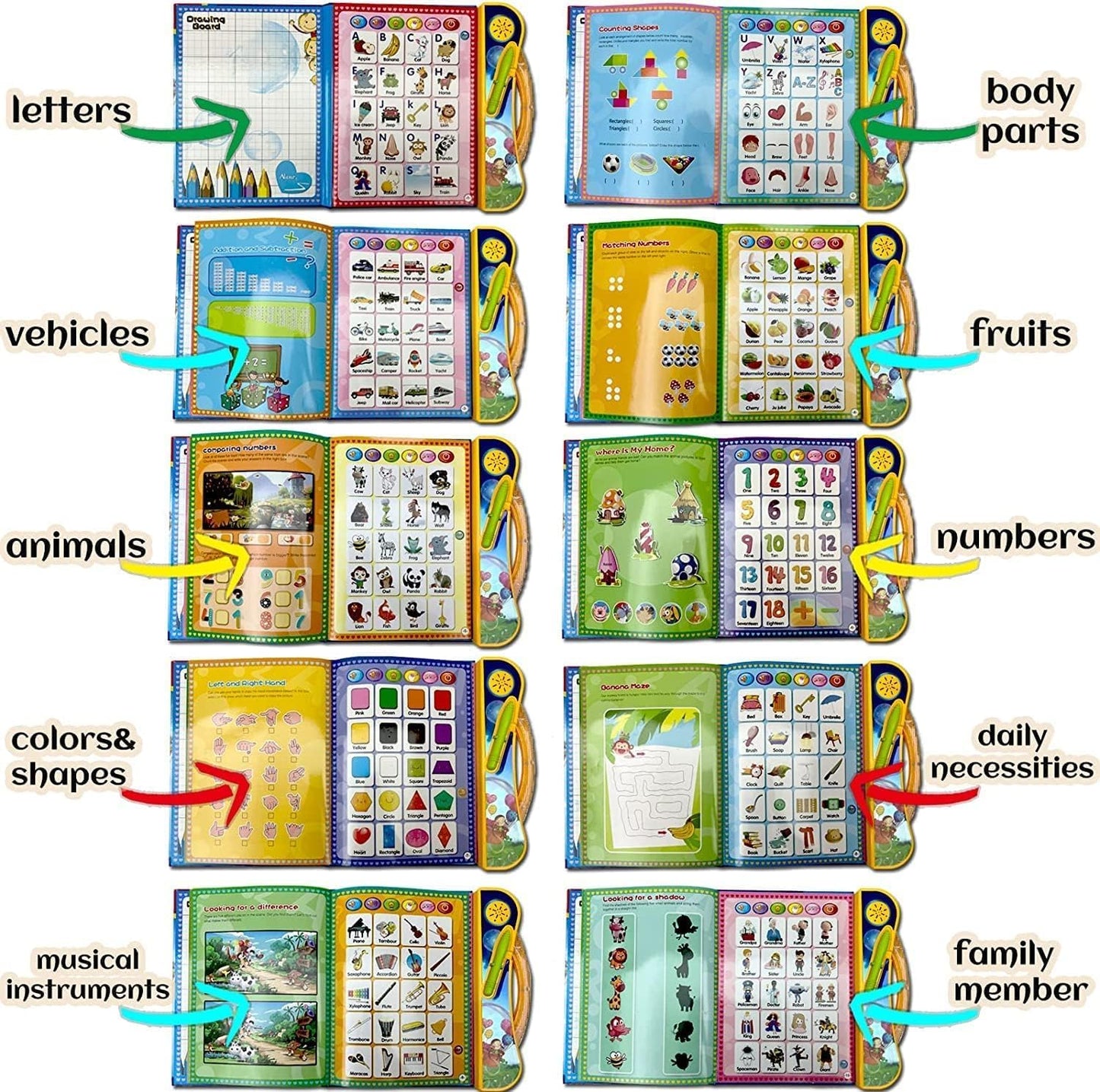 كتاب ABC تفاعلي – Electronic Learning Book لتعليم الأطفال 3+ الحروف والأصوات بالألعاب